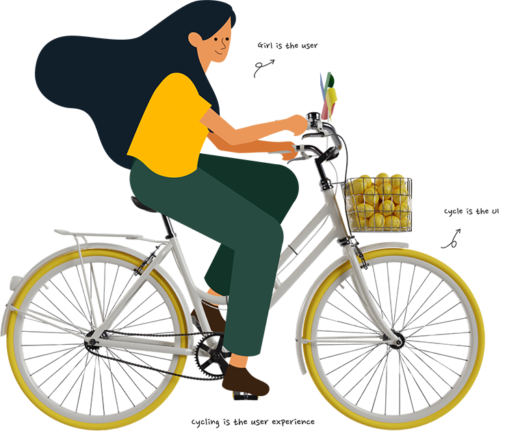 A person riding a cycle conveys who the user is, the interface used to have a great experience.